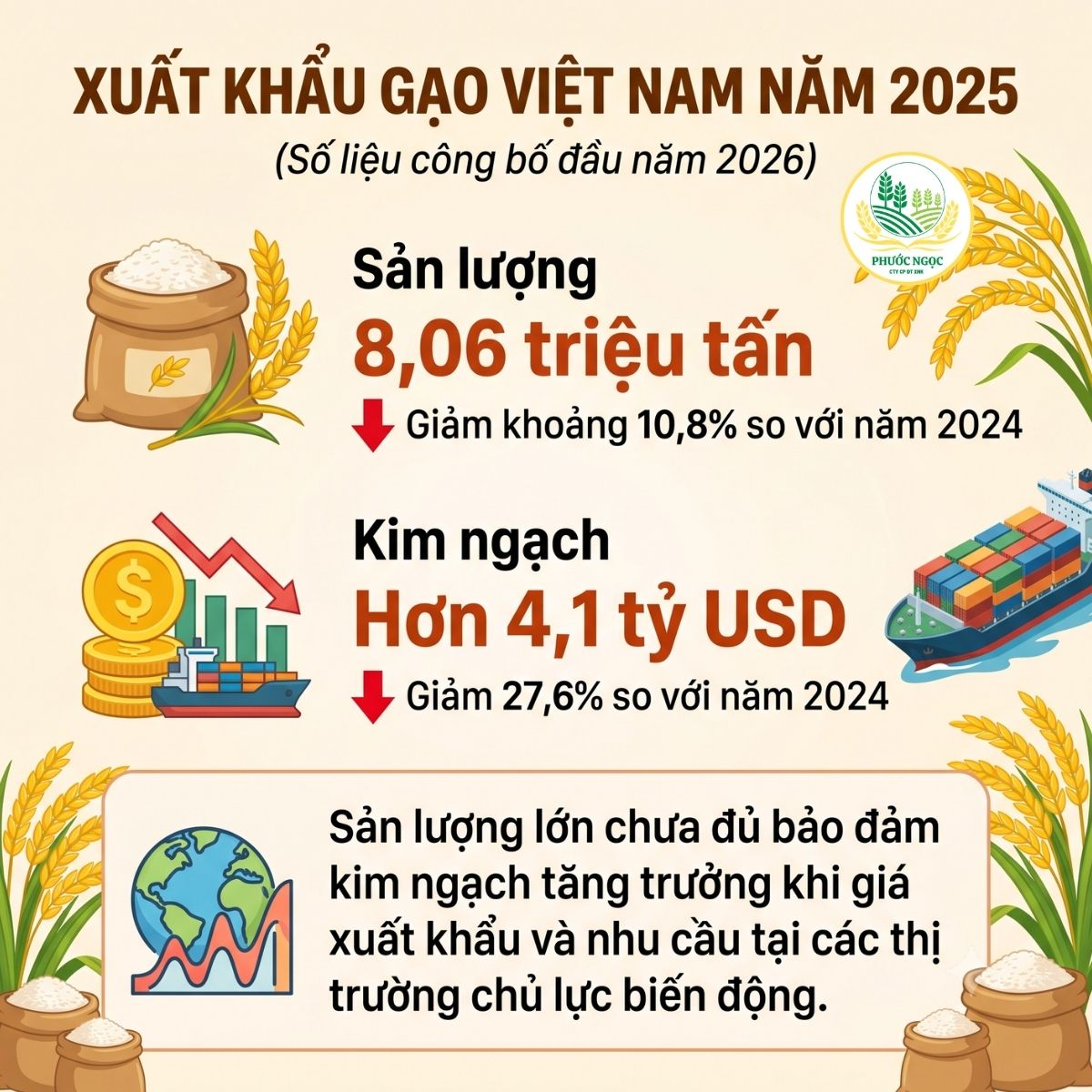 Gạo Việt Nam trên bản đồ thế giới: Sản lượng lớn cần đi cùng giá trị cao